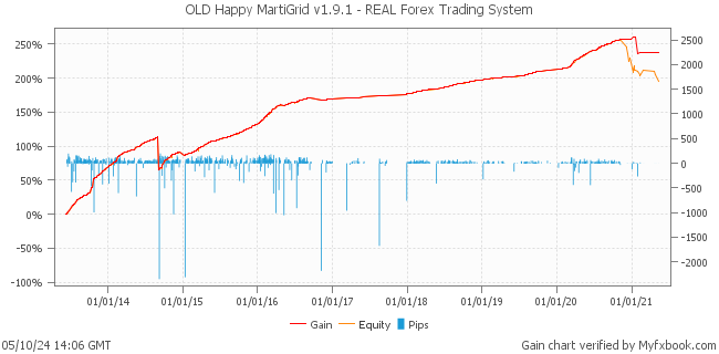 OLD Happy MartiGrid v1.9.1 - REAL Forex Trading System by Forex Trader HappyForex